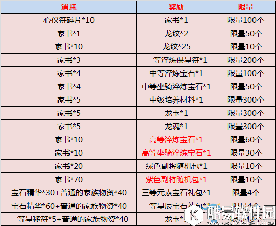 御龙在天手游520活动大全