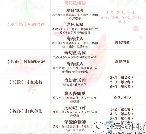 奇迹暖暖初遇之风顶配介绍