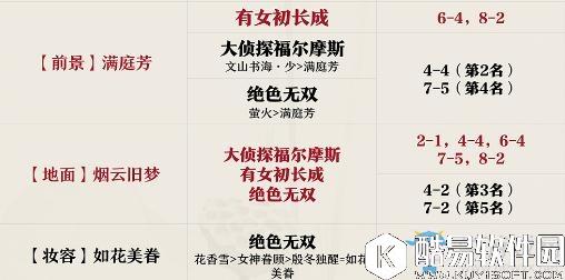 奇迹暖暖游园惊梦顶配介绍