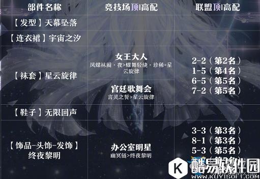 奇迹暖暖宇宙之汐顶配分析