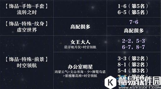 奇迹暖暖宇宙之汐顶配分析