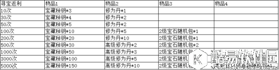 天堂荣耀520为爱而战