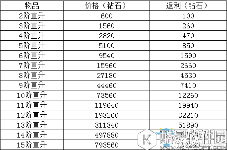 天堂荣耀520为爱而战