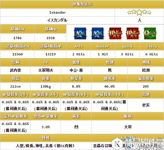 fgo伊斯坎达尔介绍