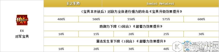 fgo伊斯坎达尔介绍