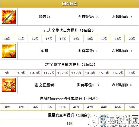 fgo伊斯坎达尔介绍