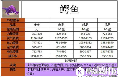 天龙八部鳄鱼宝宝怎么样 鳄鱼宝宝属性图鉴