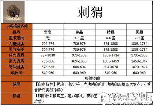 天龙八部刺猬宝宝怎么样 刺猬宝宝属性图鉴