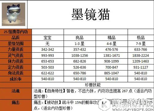 天龙八部墨镜猫怎么样 墨镜猫属性图鉴