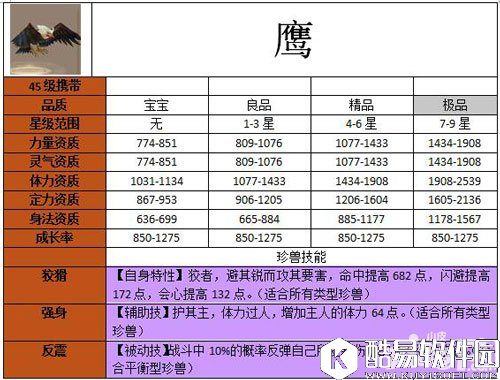 天龙八部鹰宝宝怎么样 鹰宝宝属性图鉴
