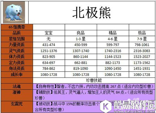 天龙八部北极熊宝宝怎么样 北极熊宝宝属性图鉴