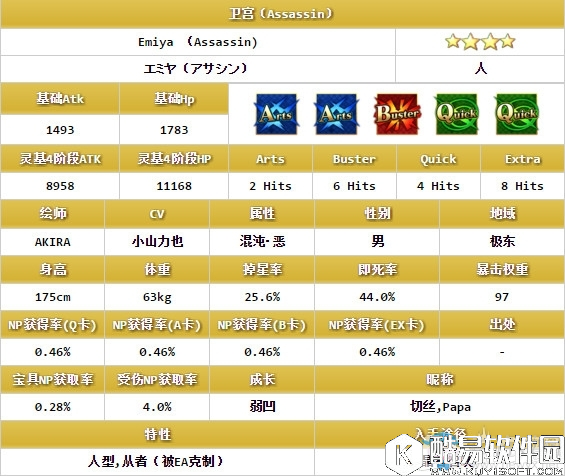 fgo切嗣详细分析