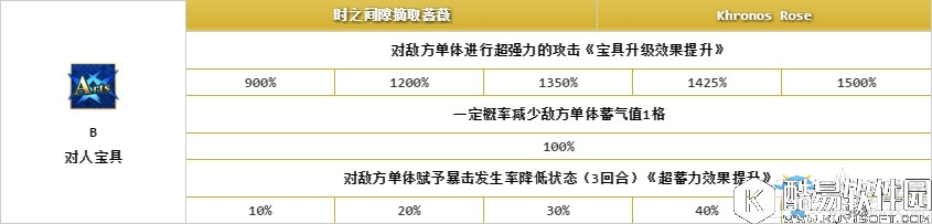 fgo切嗣详细分析
