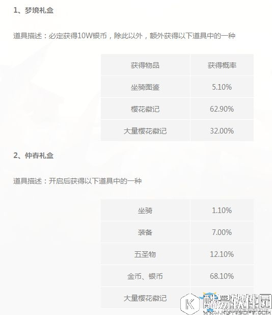 光明大陆道具随机抽奖概率介绍