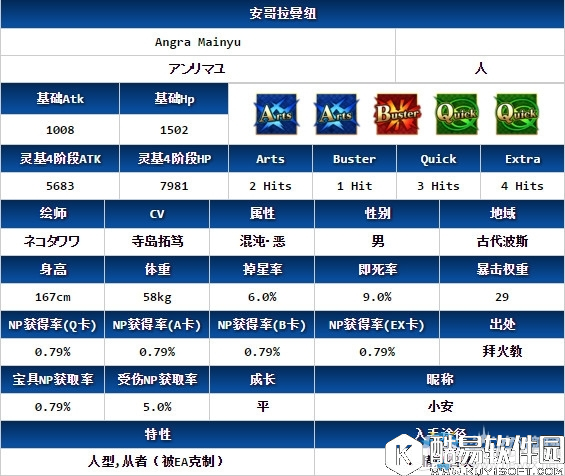 fgo安曼纽详细分析