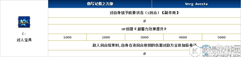 fgo安曼纽详细分析