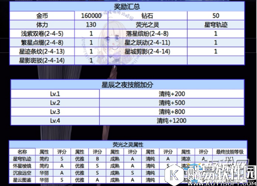 奇迹暖暖遗落的群星通关材料收集攻略