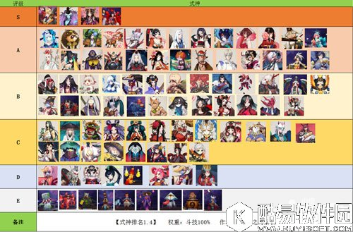 阴阳师最新式神排名 阴阳师式神哪个最强