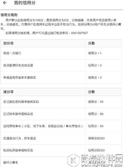 ofo怎么查看信用分？ofo共享单车信用分查看教程