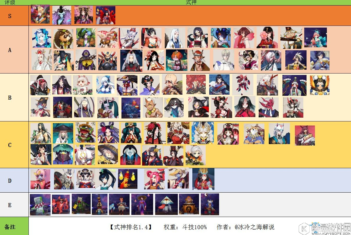 阴阳师斗技式神排名 最新海大版