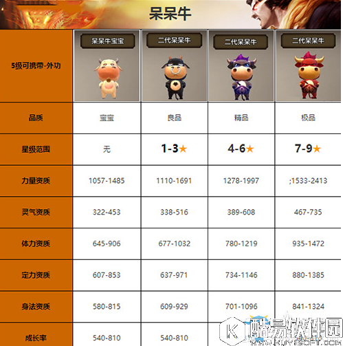 天龙八部手游呆呆牛宝宝打书攻略