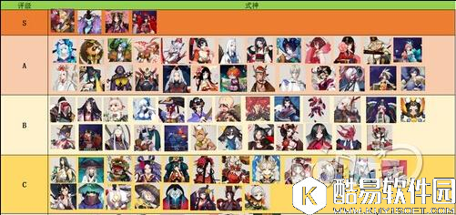 冰冷之海 阴阳师6月式神实力排行榜