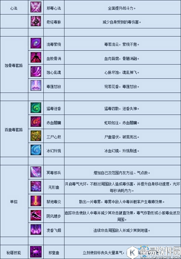 月影传说五毒介绍