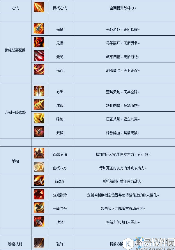 月影传说天王介绍