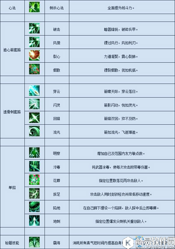 月影传说唐门介绍