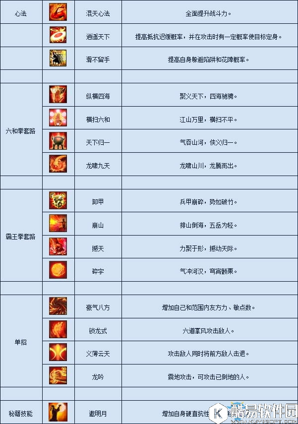 月影传说丐帮介绍