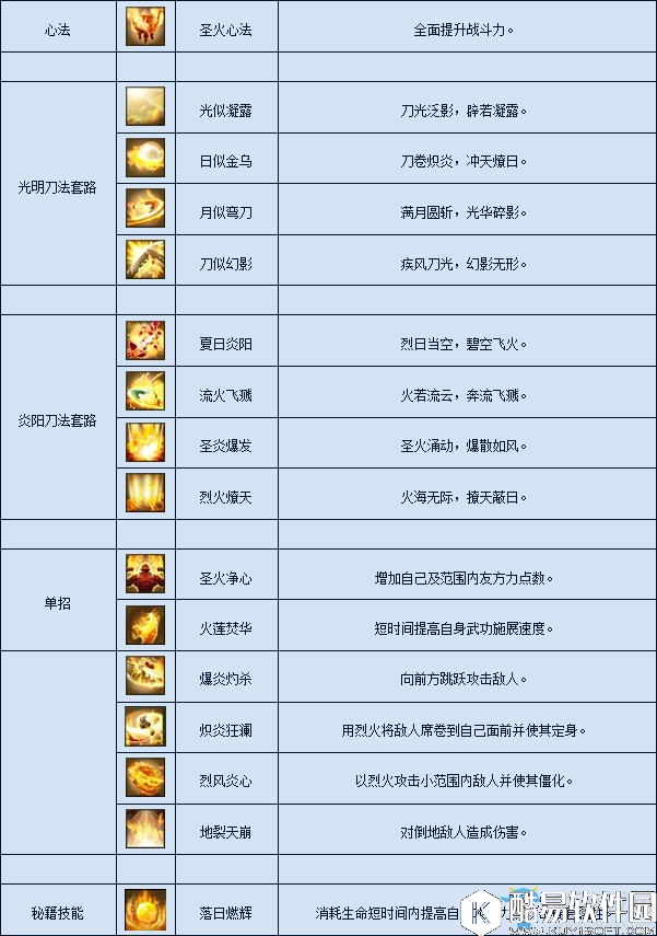 月影传说明教介绍