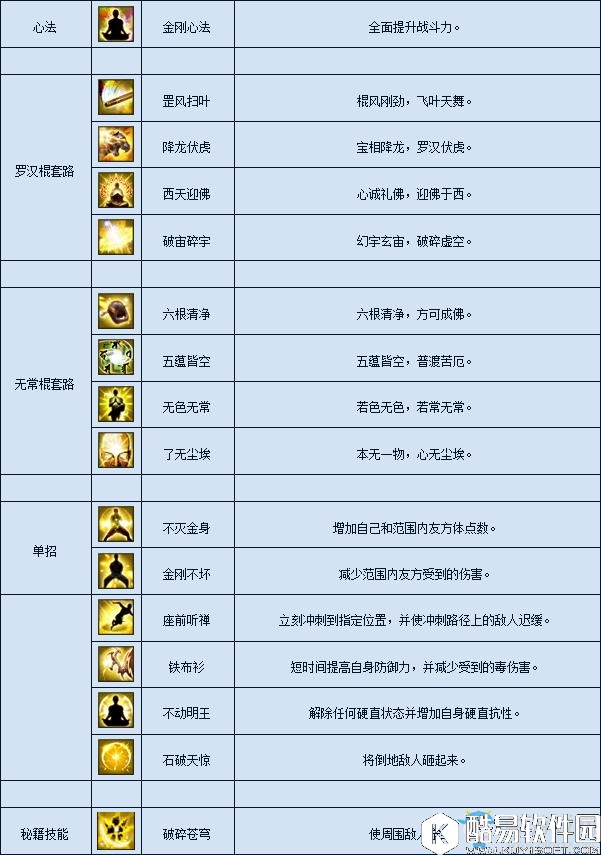 月影传说少林介绍