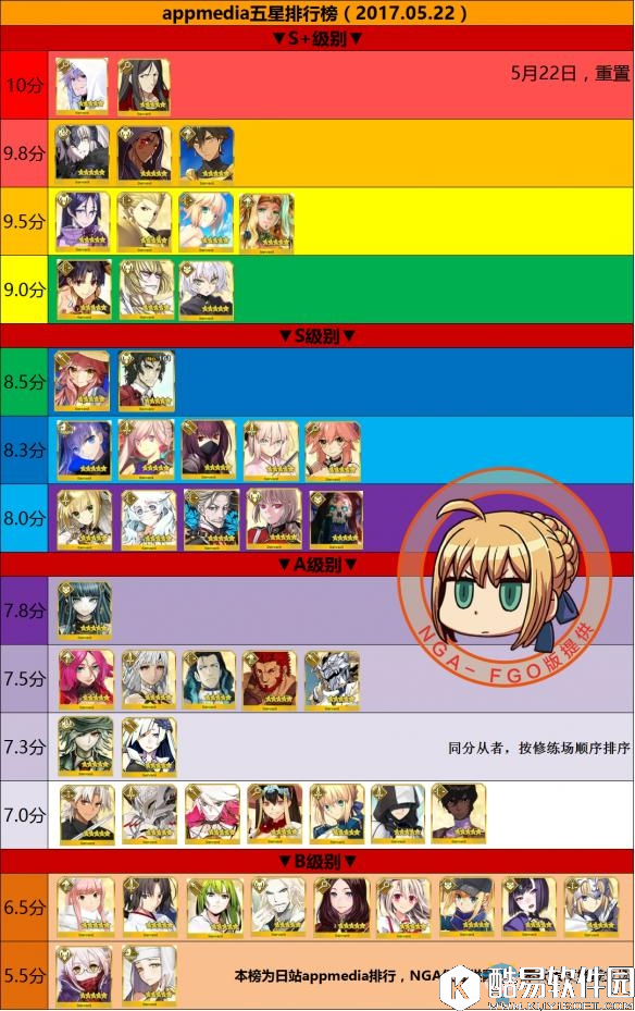 FateGo日服四星五星从者最强排行榜