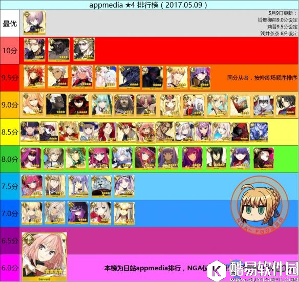 FateGo日服四星五星从者最强排行榜