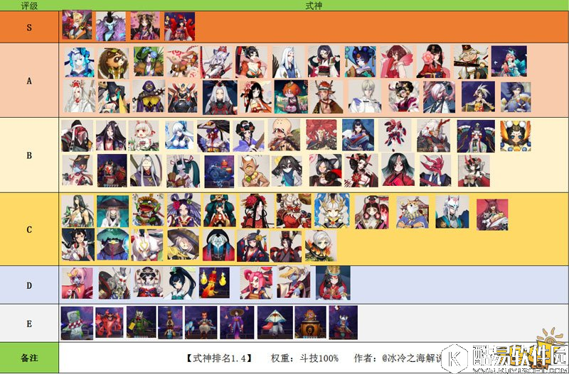 5月23日一图流更新:阴阳师最新式神排行榜