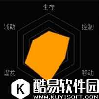 魂斗罗归来艾丽斯技能表 魅影之枪艾丽斯属性介绍