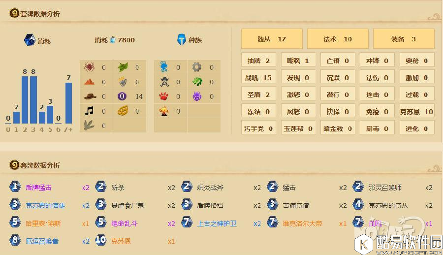 旧科技的逆袭 攻守一体克苏恩防战分享