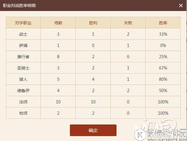 旧科技的逆袭 攻守一体克苏恩防战分享