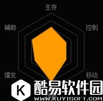 魂斗罗归来露西亚零技能表 机械战姬露西亚零属性介绍