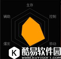 魂斗罗归来柳生千兵卫技能表 千人斩柳生千兵卫属性介绍