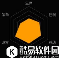 魂斗罗归来方技能表 生化狼人方属性介绍