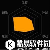 魂斗罗归来希娜技能表 火炮甜心希娜属性介绍