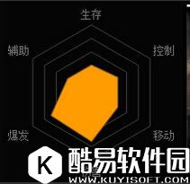魂斗罗归来兰斯比恩技能表 兰斯比恩属性介绍