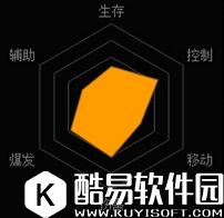 魂斗罗归来比尔雷泽技能表 比尔雷泽属性介绍