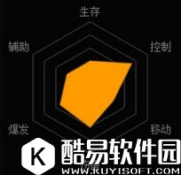 魂斗罗归来凯特琳技能表 赏金猎手凯特琳属性介绍
