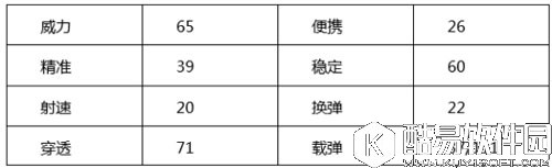 CFM14EBR金牛座属性 金牛座使用攻略