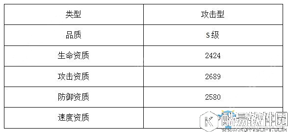 魔灵契约堕落天使分析