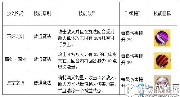 魔灵契约堕落天使分析