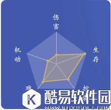 女医官配倩女幽魂手游偃师技能解析