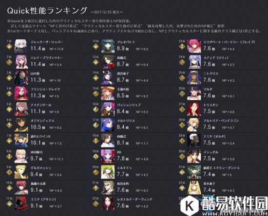 FGO绿卡性能排行榜